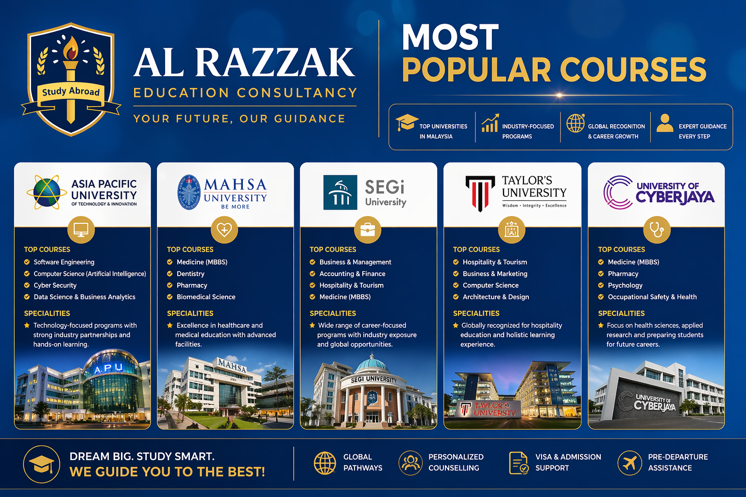 Home best courses